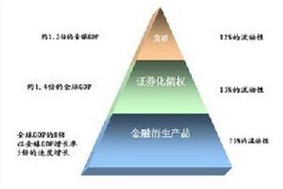 58同城网个人租房 上海公积金查询