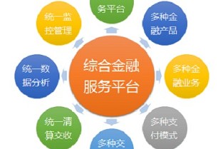 上海公积金热线 彭州二手房